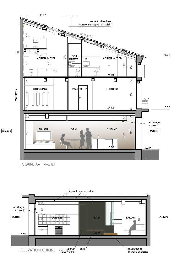 Espaces optimisés